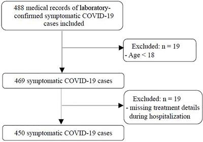 Corticosteroid Use in the Treatment of COVID-19: A Multicenter Retrospective Study in Hunan, China